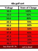 Image result for Lithium Battery Cell Voltage Chart