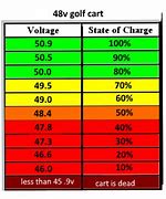 Image result for Mitsubishi Forklift Fb16kt Charging Battery Charging