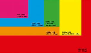 Image result for Phone Screen Size