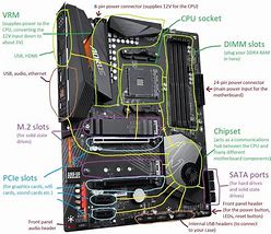 Image result for PC Motherboard Diagram