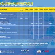 Image result for Kalendar Vakcinacije