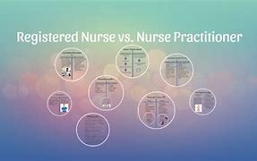Image result for Difference BTE RN and Nurse Practitioner