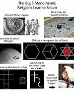Image result for Saturn Time Cube Meme