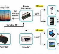 Image result for Role in Advancing Power Electronics in Common Mode
