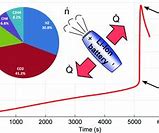 Image result for Magnet and Battery Experiment