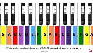 Image result for Piano Keys Labeled
