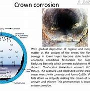 Image result for Crown Corrosion of Sewers