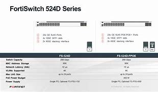 Image result for Fortinet 524D Layout