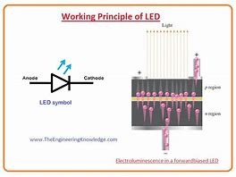 Image result for LED Working Diagram