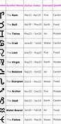 Image result for Zodiac Signs