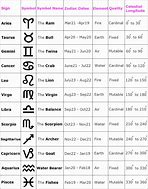 Image result for Show Me the Full Names Zodiac Signs