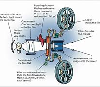 Image result for Movie Projection