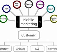 Image result for Mobile Marketing Magazine