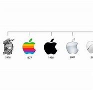 Image result for Evolution of Apple Without Background