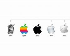 Image result for All Apple Company Proudects