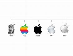 Image result for Evolution Du Logo Apple