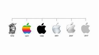 Image result for Apple Brand Current Logo