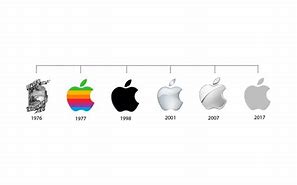 Image result for Apple iPhone Brand