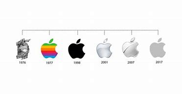 Image result for iPhone Logo Evolution