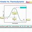 Image result for Activation Energy with Catalyst