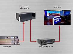 Image result for LED Display Technology