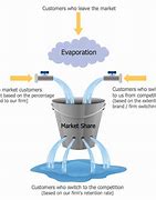 Image result for Leaky Bucket Theory