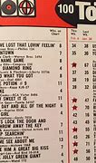 Image result for The France Record Charts 1960s