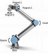 Image result for Universal Robot Joint