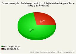 Image result for mac iphone 11 pro max chargers