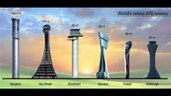 Image result for 60 Meters Tall Tower