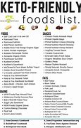 Image result for Ketogenic Diet Foods