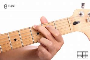 Image result for G Chord On Guitar
