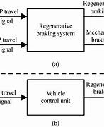 Image result for Energy-Recovery Photos