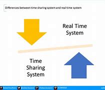 Image result for What Is the Difference Between Real-Time Views and Watch Time Minutes