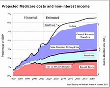 Image result for 2019 Medicare Plans Cost Comparison Chart