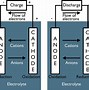 Image result for Battery-Charging System On AC D17