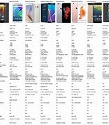 Image result for Smartphone Comparison Chart India
