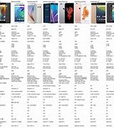 Image result for Cell Phone Company Comparison Chart