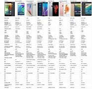Image result for Cell Phone Sizes Chart