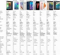 Image result for Samsung Mobile Phone Specs Comparison Chart