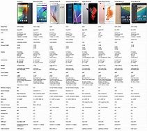 Image result for Cell Phone Printers Comparison Chart