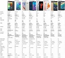 Image result for iPhone Size Comparison X Series