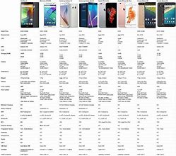 Image result for 5G Phone Comparison Chart