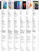 Image result for Samsung Cell Phones Comparison Chart