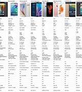 Image result for Samsung 3G Phones List iPhone