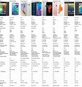 Image result for iPhone 6 Spec Comparison Chart