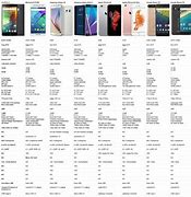 Image result for Comparison Chart for Galaxy Cell Phones