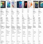 Image result for Samsung vs iPhone Comparison Chart