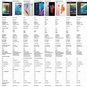 Image result for Best Cell Phone Comparison Chart