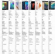 Image result for Compare iPhone 5 and 7